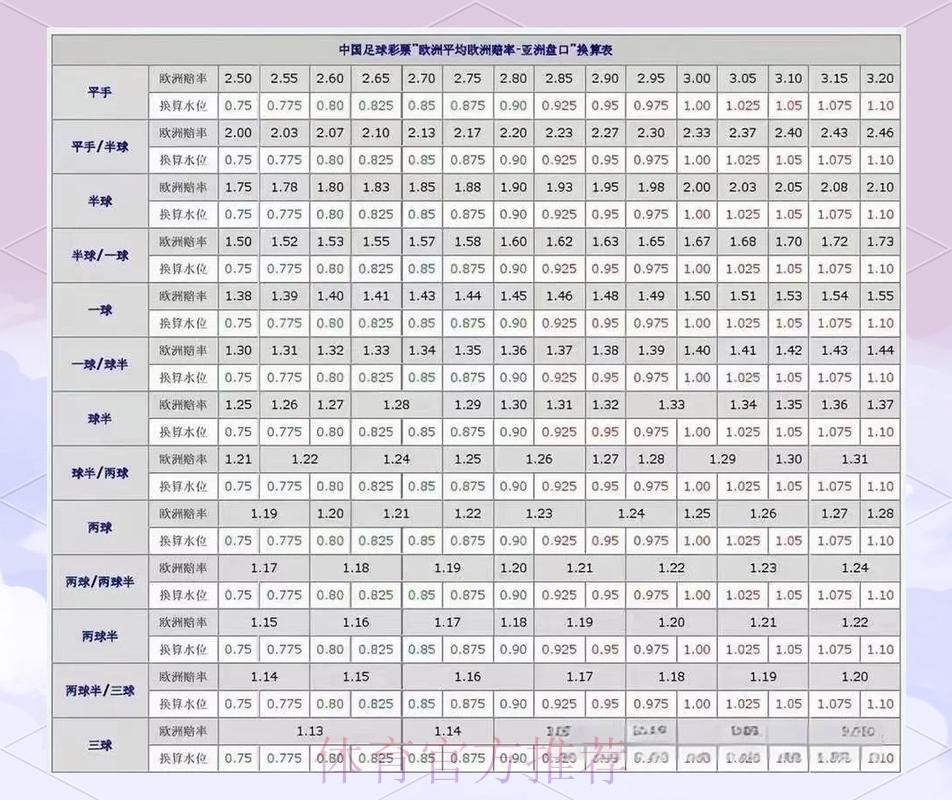 世界杯盘口分析分析 世界杯盘口分析分析