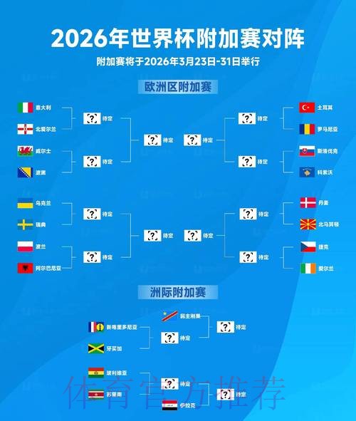 2026世界杯预测最新